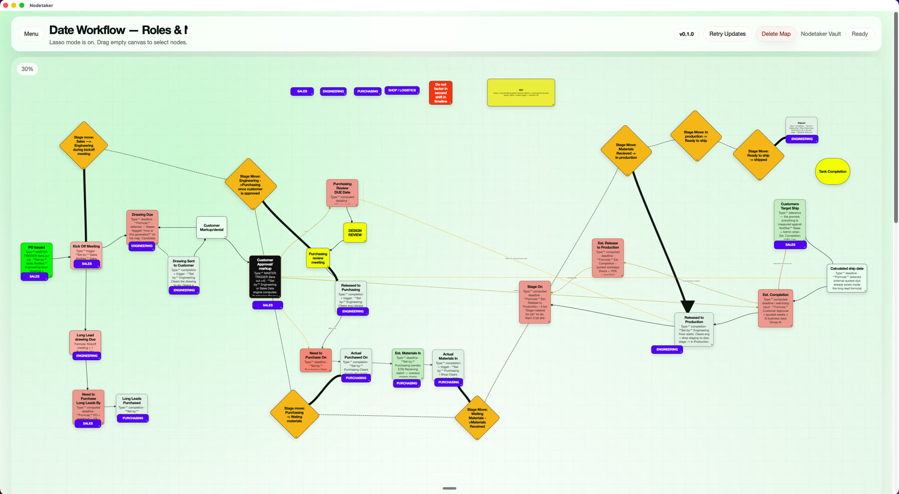 See the entire workflow